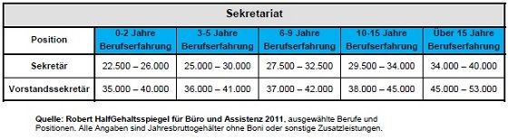 Geh&auml;lter_Sekretariat.jpg