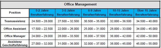 Geh&auml;lter_Office_Management.jpg