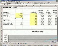 break_even-Analyse-1.gif
