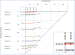 Excel Tool for Milestone Trend Analysis