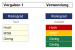 Excel Dashboard Baukasten fr das Projektmanagement mit mehr als 100 direkt verwendbaren Modulen