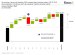 Fimovi Business Charts (FBC 04) - Horizontal waterfall charts