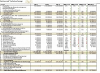 PLC - Kennzahlenanalyse in Excel