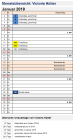 Excel An-/Abwesenheitsplaner