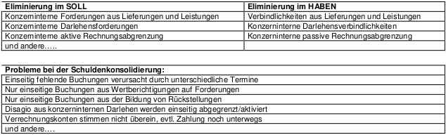 konzernrechnungslegung-Konsolidierung05.jpg