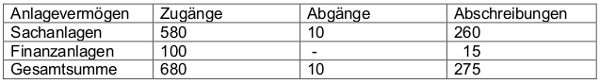 wittwer_bewegungsbilanz05.png