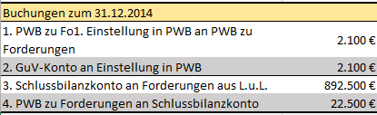 einzelwertberichtigung12.png