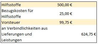 Hilfsstoffe02.jpg