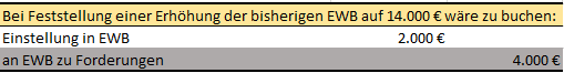 einzelwertberichtigung06.png