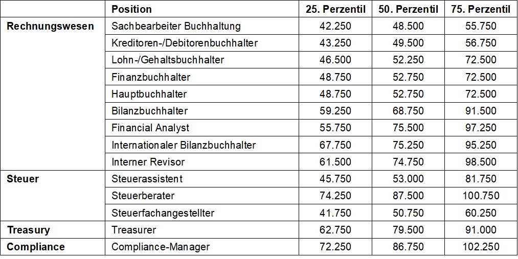 Gehalt Buchhalter Übersicht 2023.jpg