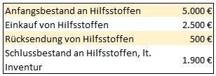 Hilfsstoffe03.jpg