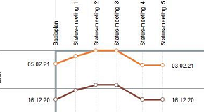 Meilensteintrendanalyse.png