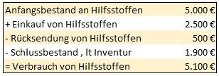 Hilfsstoffe04.jpg