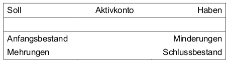 wittwer_bestandskonto01.png