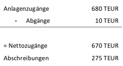 wittwer_bewegungsbilanz06.png