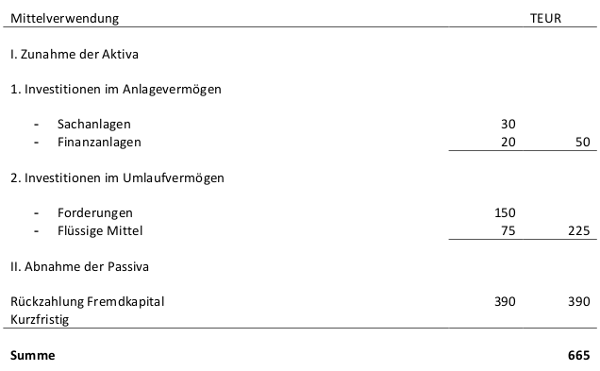 wittwer_bewegungsbilanz03.png