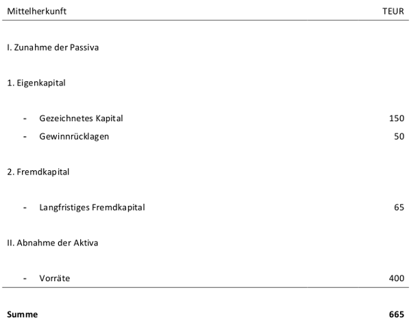 wittwer_bewegungsbilanz04.png
