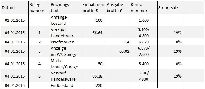 Kassenbuch handschriftlich führen pflicht