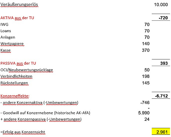 Entkonsolidierung_Abb6.jpg