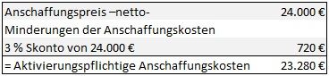 Lineare Abschreibung (AfA) - Berechnung, Formel, Hinweise