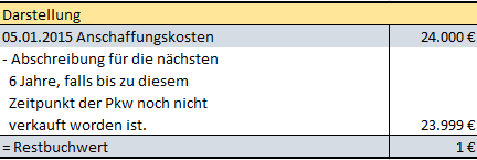 erinnerungswert1.png
