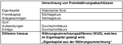 konzernrechnungslegung-Konsolidierung10.jpg