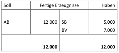 wittwer_bestandsveraenderung.png