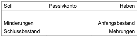 wittwer_bestandskonto02.png