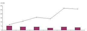 Bilantanalyse.png Bilantanalyse.png