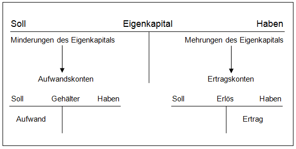 Erfolgskonten_1.png