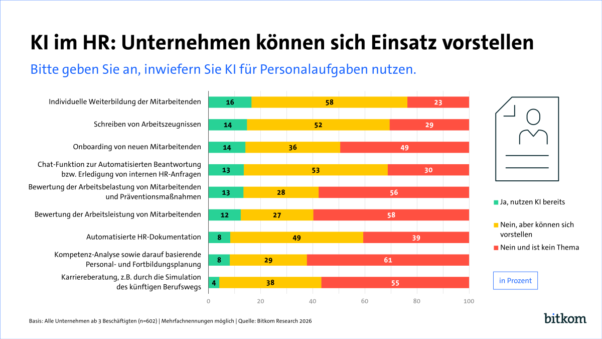 Einsatz von KI in Personalabteilungen 