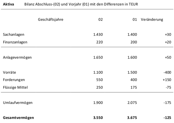 wittwer_bewegungsbilanz01.png