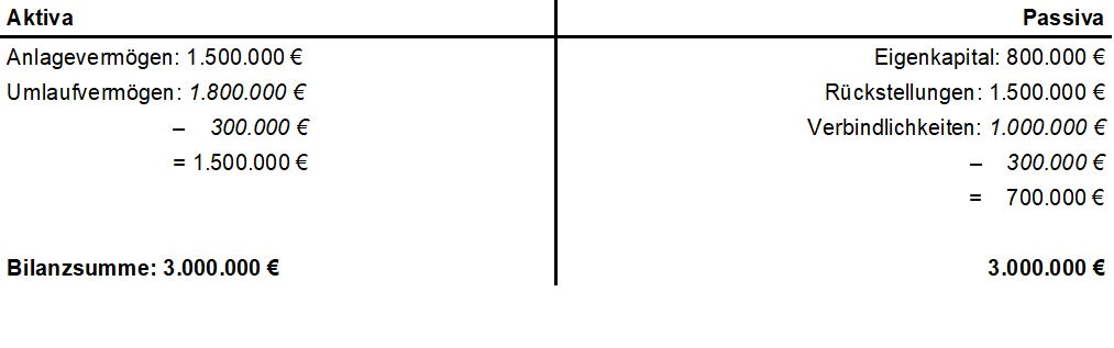 Abb4 Beispiel Bilanzverkürzung.jpg Abb4 Beispiel Bilanzverkürzung.jpg