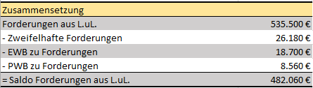einzelwertberichtigung15.png