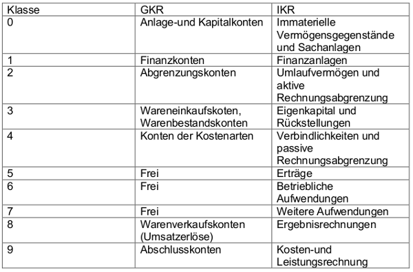 wittwer_buchfuehrungsrahmen01.png