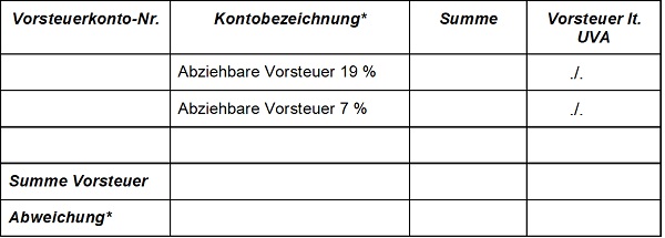 Umsatzsteuerverprobung Bild 3.jpg