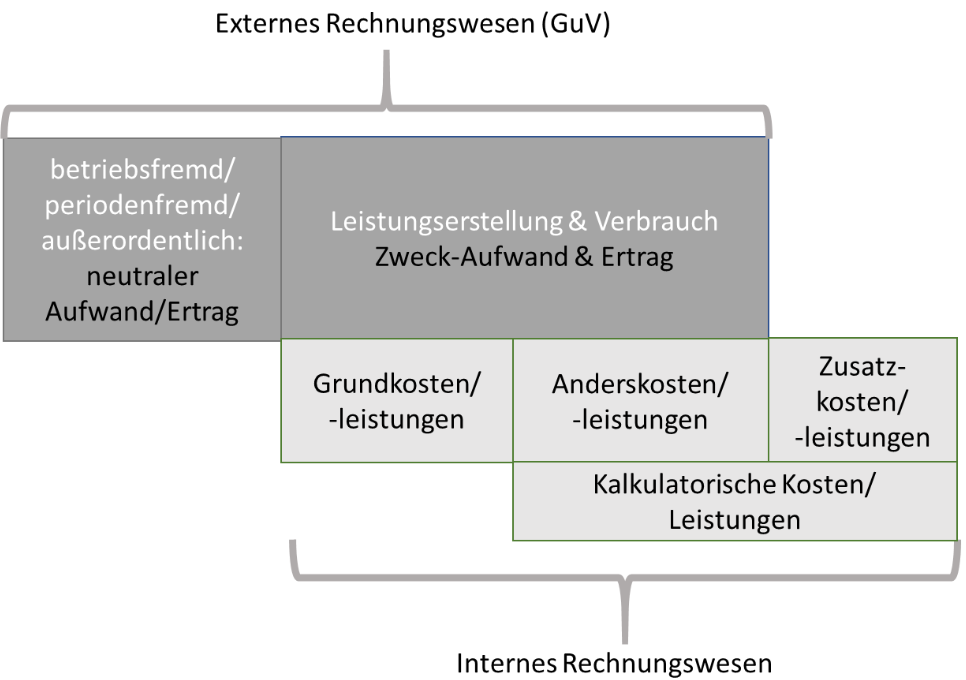 Rechenwerke_Abb1.png