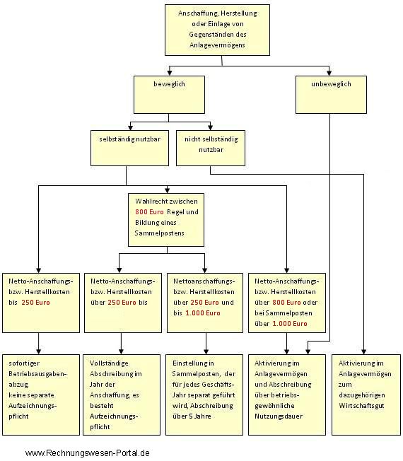 gwg-Schema2.jpg