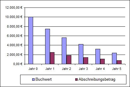 geometrisch-degressiv-abs.jpg