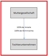 konzernrechnungslegung-Konsolidierung03.jpg