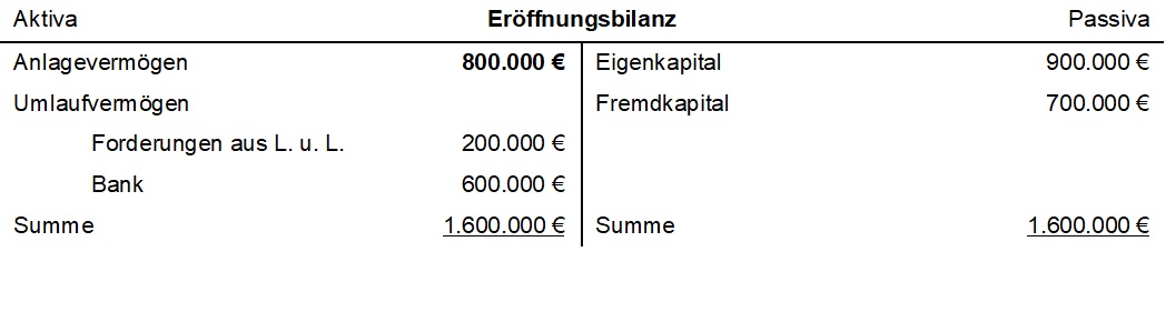 Erffnungsbilanz.jpg