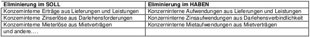 konzernrechnungslegung-Konsolidierung06.jpg