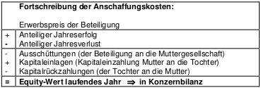 konzernrechnungslegung-Konsolidierung08.jpg