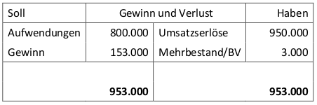 wittwer_bestandsveraenderung04.png