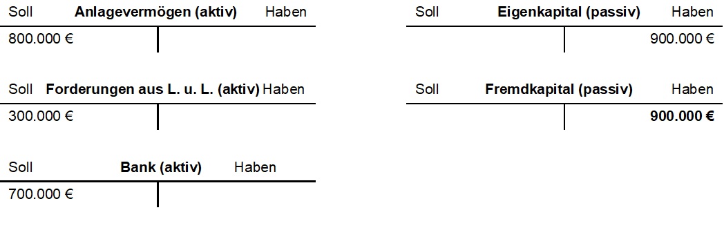 Buchungen_Schlussbilanzkonto.jpg