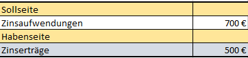 erfolgskonto3.png