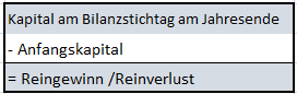 erfolgsrechnung2.png