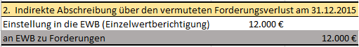 einzelwertberichtigung02.png
