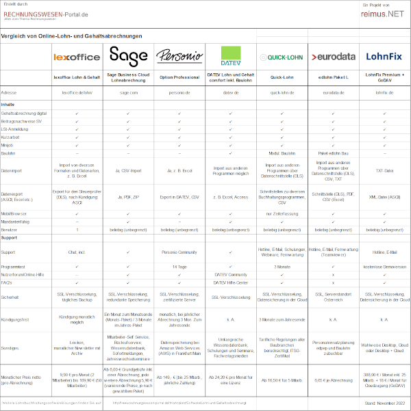 Online_Lohnabrechnung_Uebersicht_2022_reimusnet-web.png