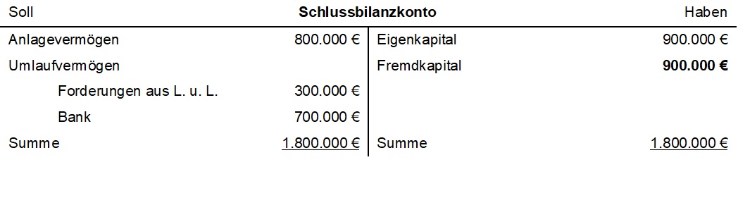 Schlussbilanzkonto.jpg